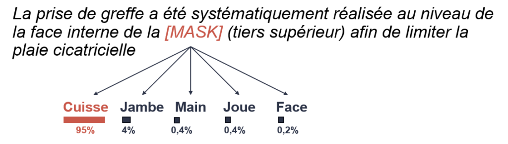 Example of word recognition in a biomedical text.